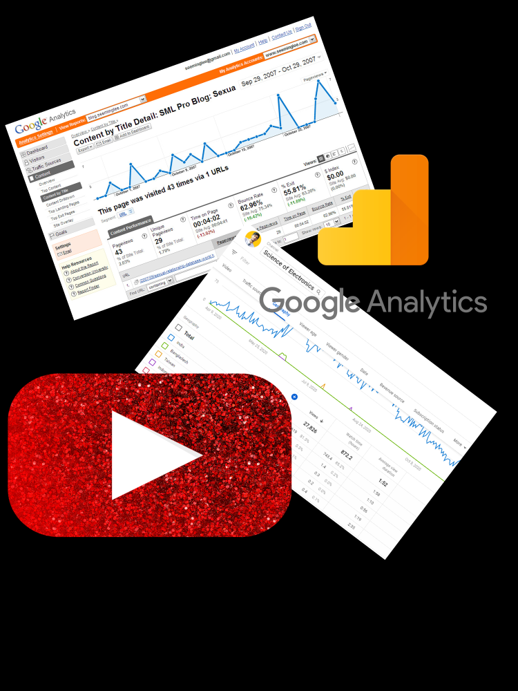 Analisis estadístico a webs y YouTube