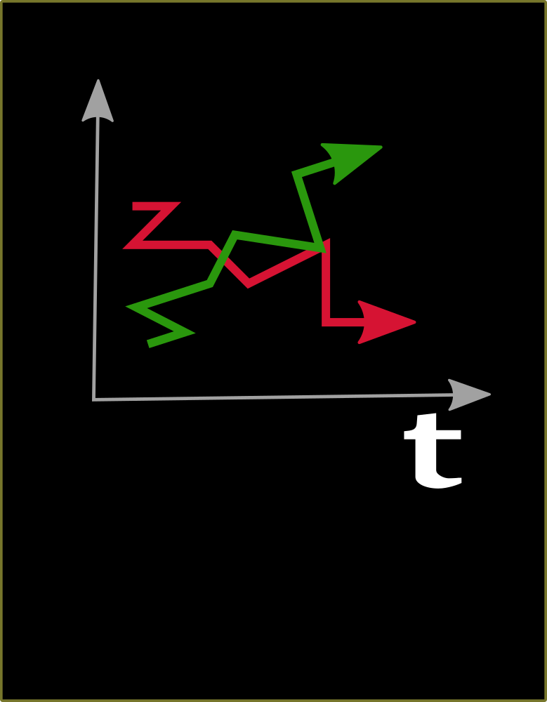 Series de tiempo en data science